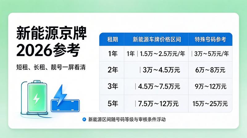 企业车队租赁服务